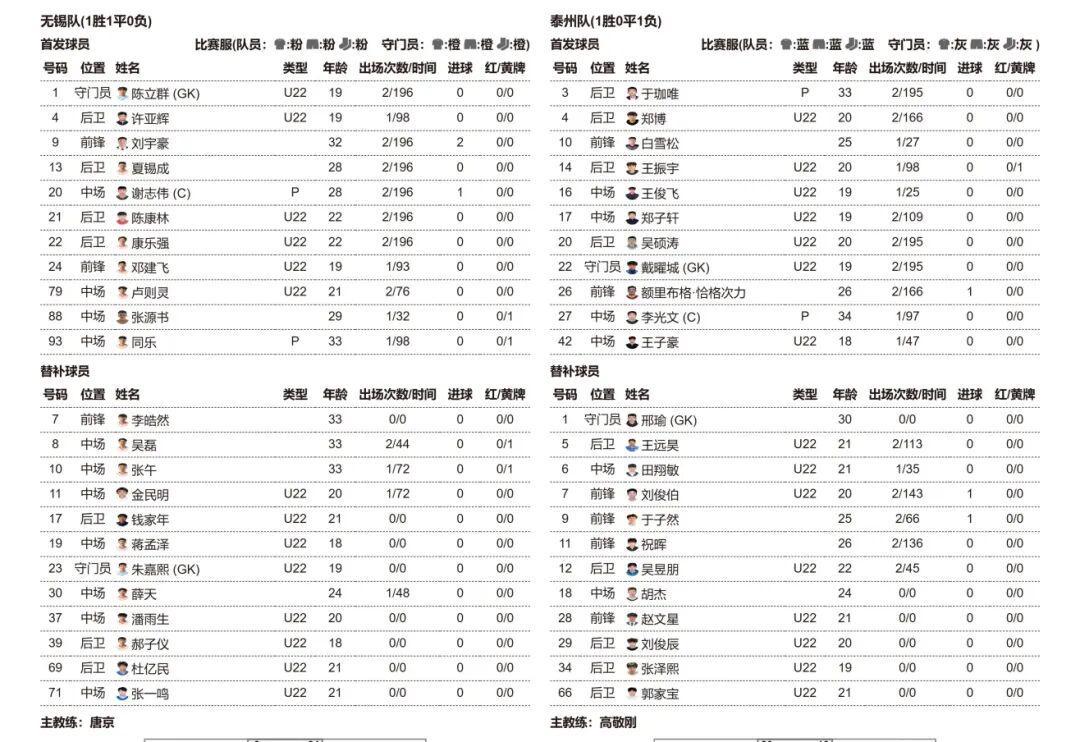 开云-无锡VS泰州,首发阵容公布!